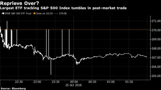 Reprieve for U.S. Stocks Hits Wall on Amazon, Alphabet Earnings