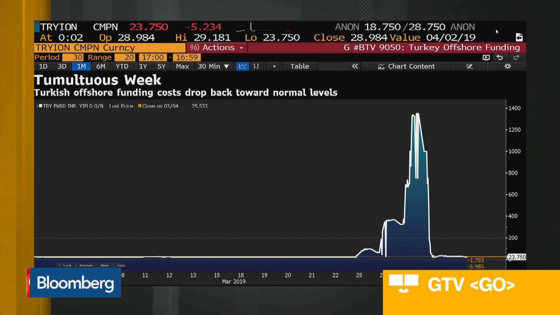 Bloomberg on Flipboard Bollywood, Investing, Tech Industry