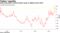 Hong Kong dollar forward points surge to highest since 2016