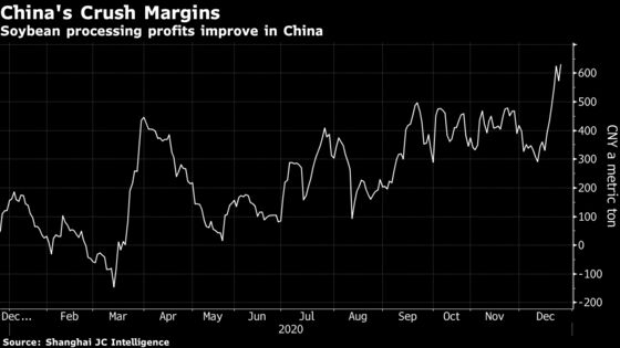 China Picks Up More U.S. Soybean Cargoes on Brazil Crop Concerns