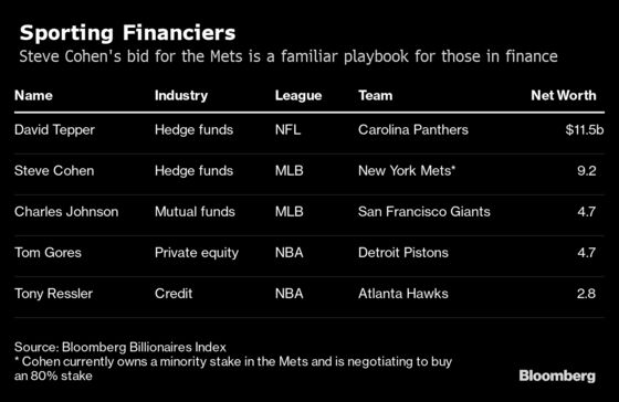 Masters of the Universe Are Taking Over Your Local Sports Teams