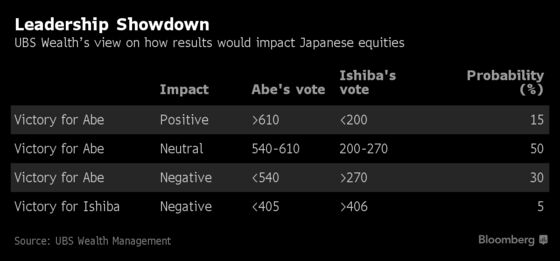 The Bigger Question for Stock Investors in Japan's Upcoming Vote