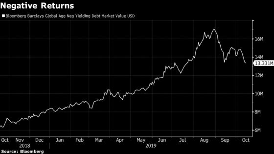 Denmark’s Biggest Pension Fund Targets Foreign Real Estate