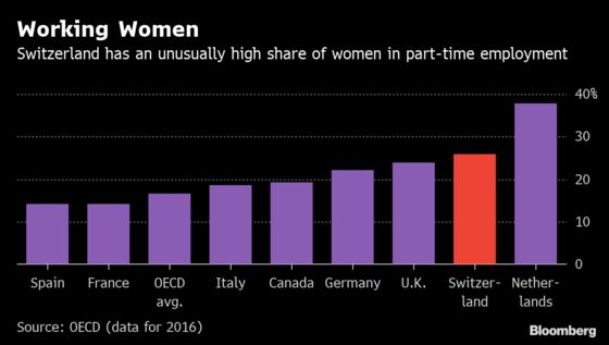 Swiss Women Hold a Day of Protest Over Workplace Inequality