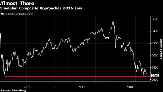 China's Stocks Near 2016 Low Have Asia Markets on Knife Edge