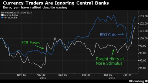 European Bonds Fall as Traders Try to Interpret Stimulus Signals 