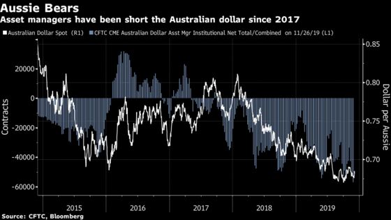 Australian Fund Managers Are Already Betting on Quantitative Easing