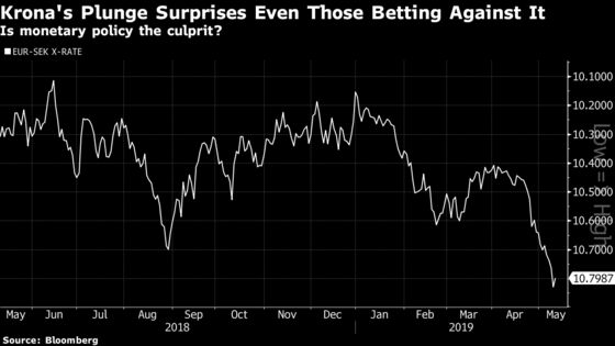 Swedish Manager of $70 Billion Is Making ‘Loads’ Off Weak Krona