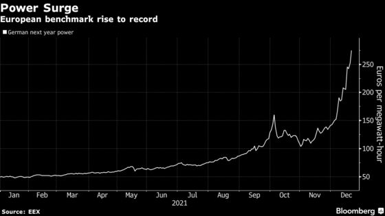 Europe’s Energy Crunch Threatens Recovery as Prices Hit Records