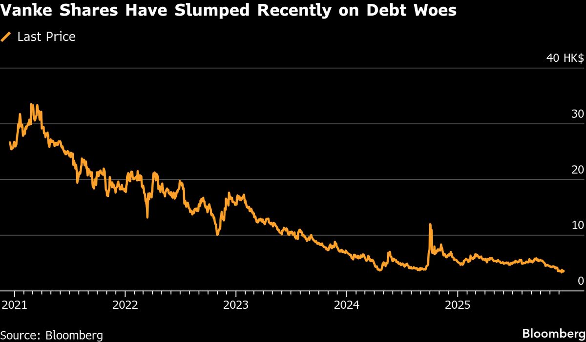 China Vanke Faces Reality Check as Bond Extension Talks Drag On China Vanke Faces Reality Check as Bond Extension Talks Drag On