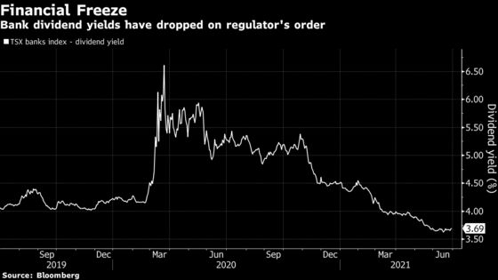 Bank Investors in Canada Are Told ‘Be Patient’ on Dividend Hikes