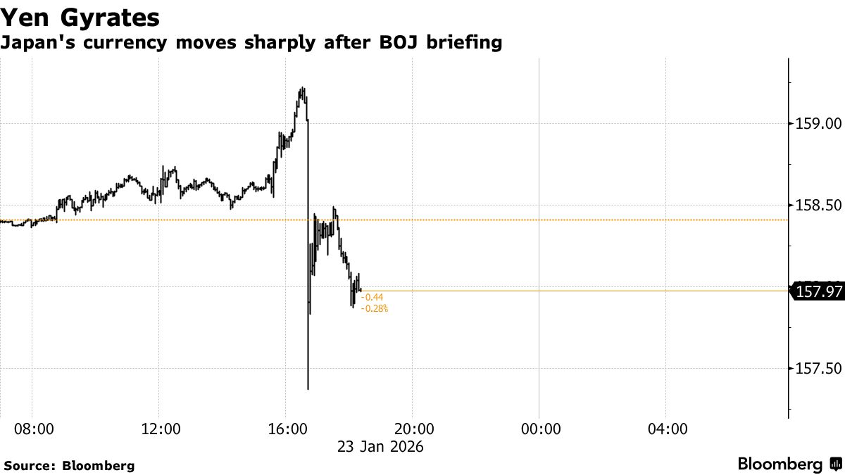 Bank of Japan Keeps Rates Steady as It Monitors Impact of Recent Hike -  Bloomberg