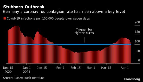 Merkel Ally Casts Doubt on Backing for Hard German Lockdown