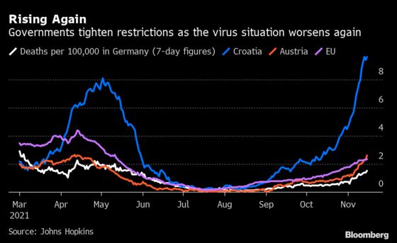 Europe Goes After Unvaccinated to Fight Winter Virus Surge