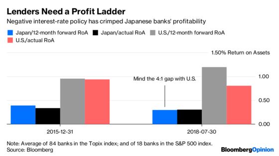 The BOJ Should Throw Japan's Banks a Bone