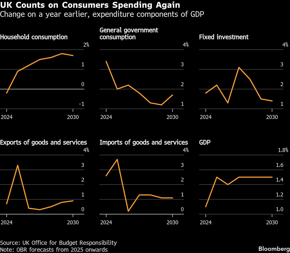assets.bwbx.io image
