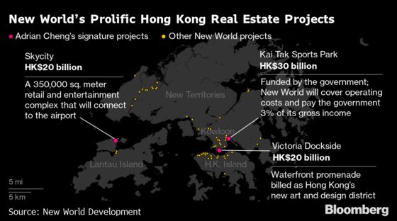 Billionaire Property Heir Has Big Bets on Troubled Hong Kong