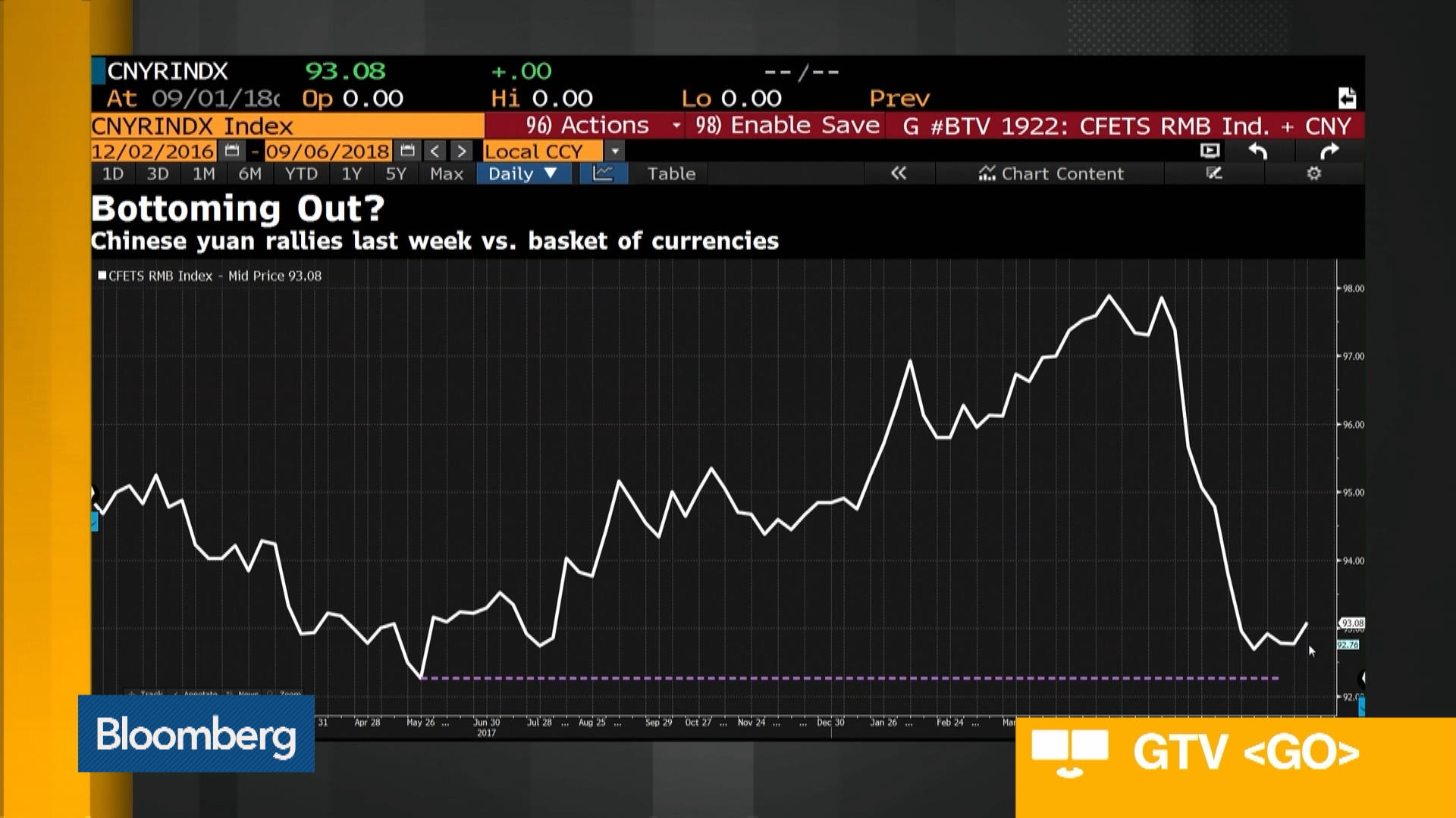 Cny Chart Bloomberg