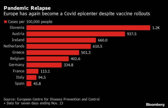 Austria Enforces Lockdown on Unvaccinated People
