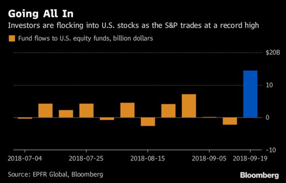 Fed Fear Is Absent in U.S. Stocks as Markets Plow Back to Record