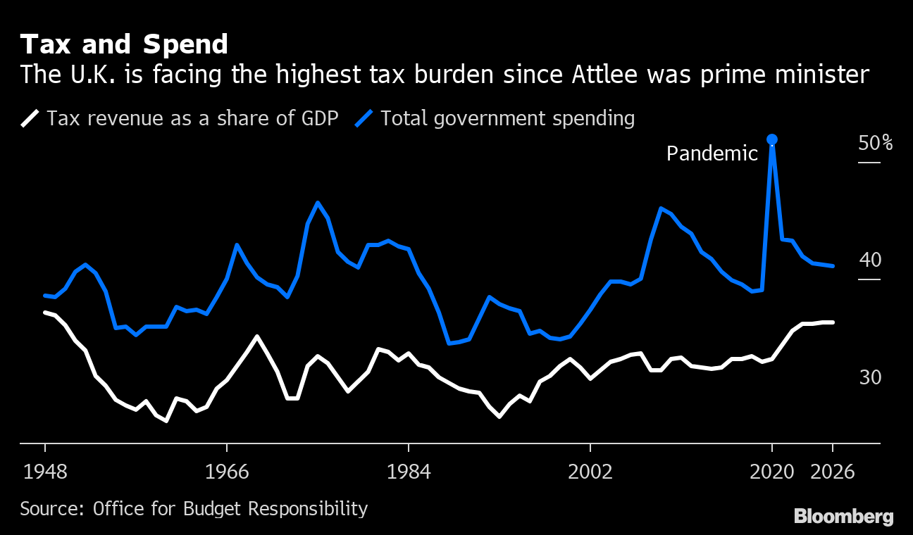 Breaking Down The Impact Of UK's Value Added Tax On  Sellers