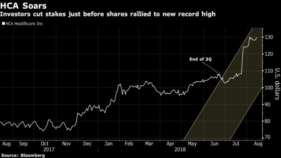 Investors Cash Out of HCA Healthcare as Stock Soars to Record
