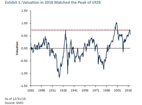 Forget the Rebound, Grantham’s GMO Says Stock Bubble Is Bursting