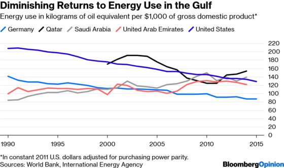 The Gulf Oil Kingdoms Are Having Their Own Oil Crisis
