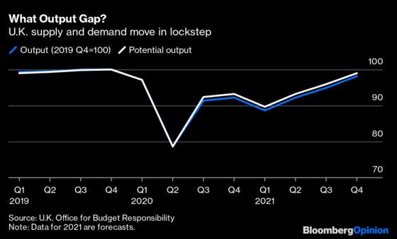 Make No Mistake, the Risk of Inflation Is Real