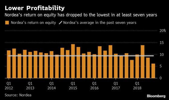 Nordea Switches Chairman as Bank Is Criticized for Weak Profits