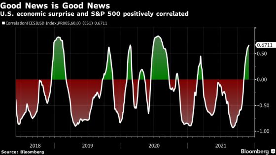 Payrolls Miss Shows Bad News Still Good for the Stock Market