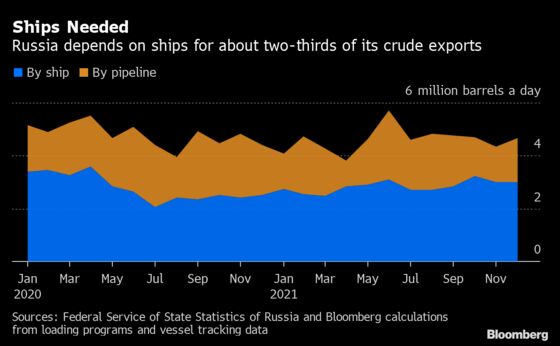 Russia Energy Chaos Triggers the Biggest Market Shock in Decades