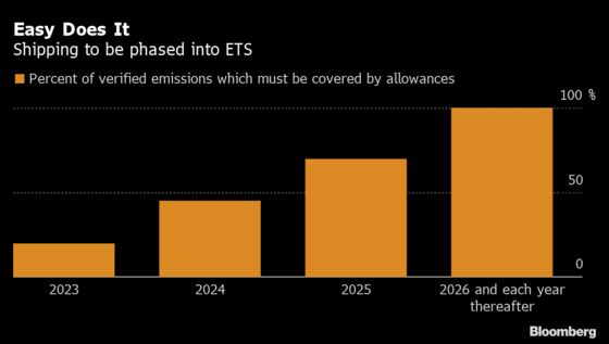 When Europe’s Proposed Carbon Rules Hit Oil Guzzling Industries
