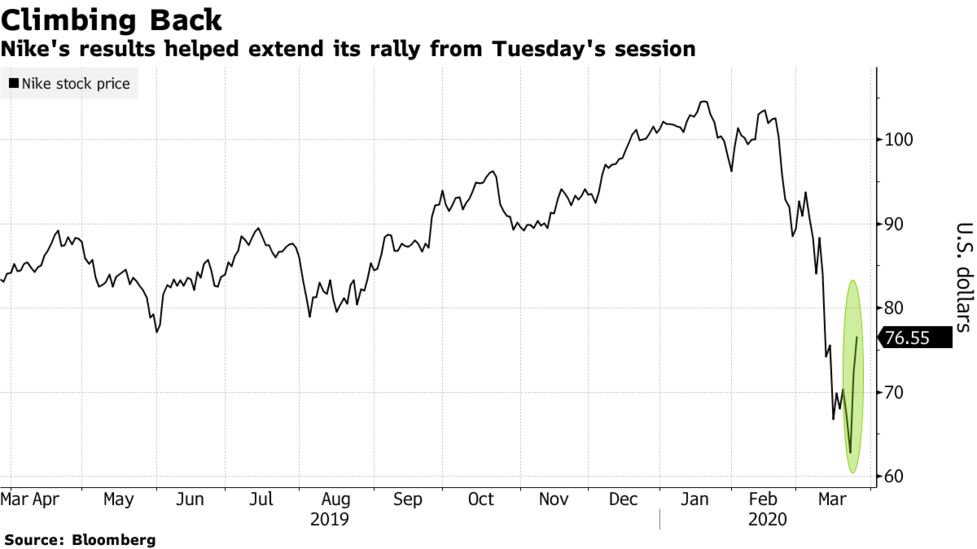 nike quarterly results