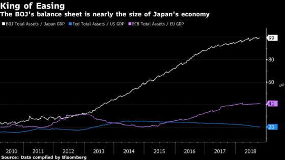 Japan’s Central Bank Stands Pat as Risks Rise in Long Battle to Stoke Inflation