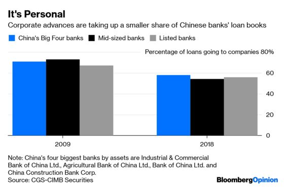 Four’s the Magic Number for China’s Banks