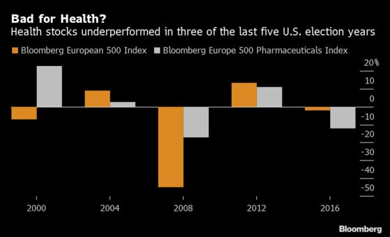 Five Things to Watch in European Health-Care Stocks for 2020