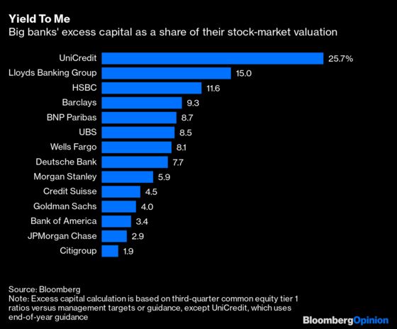 Banks Led by JPMorgan Have $125 Billion for You