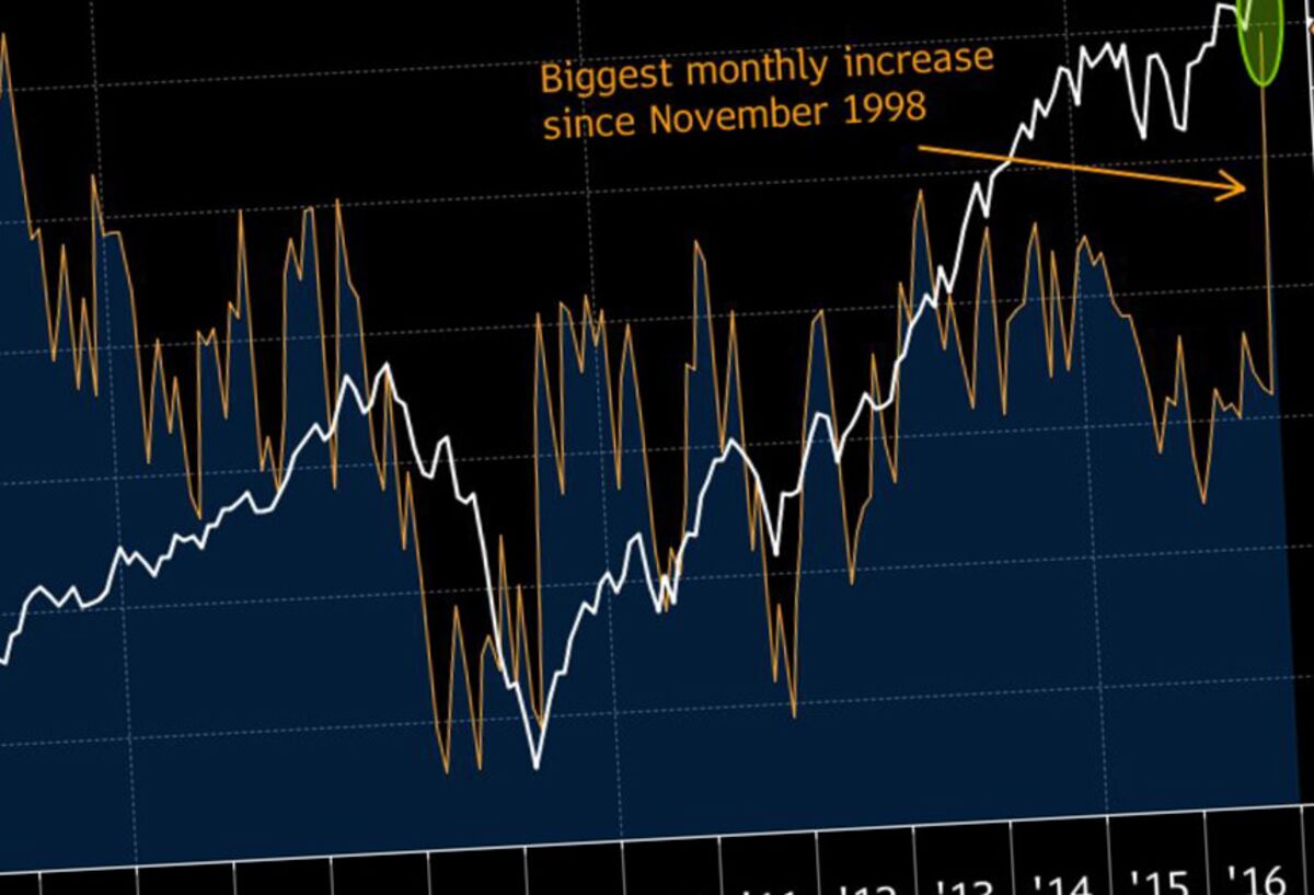 Aaii Sentiment Chart Bloomberg