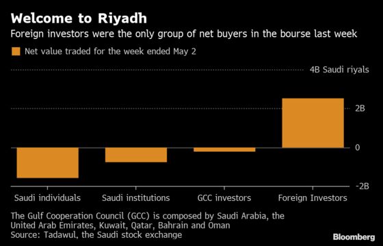 Foreigners Keep Buying Saudi Shares. Read This on a Loop