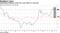 Underlying inflation in the euro area slips to 1 percent