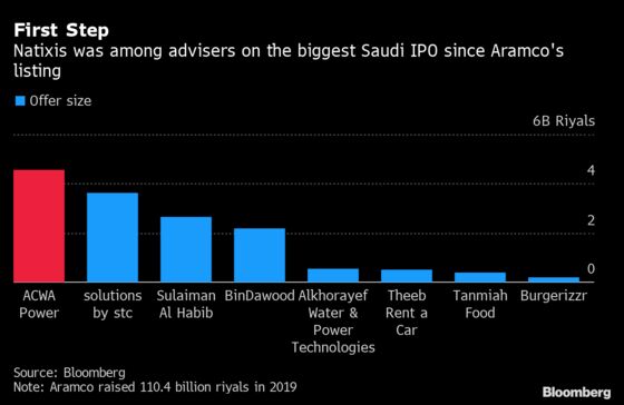 Natixis IPO Shows How to Break Through in Crowded Saudi Market
