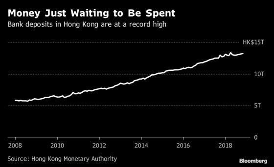 One Reason Why Hong Kong's Property Market Won't Collapse