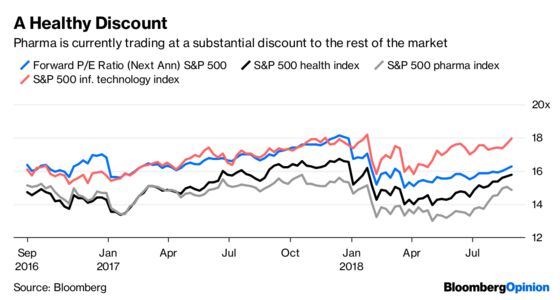 Hedge Funds’ Shift to Health Care May Be a Hedge Too Far