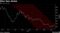 Ether Bear Market