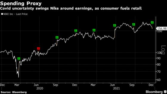 Nike Stock Shows Investors Focused on Consumer Strength in 2022