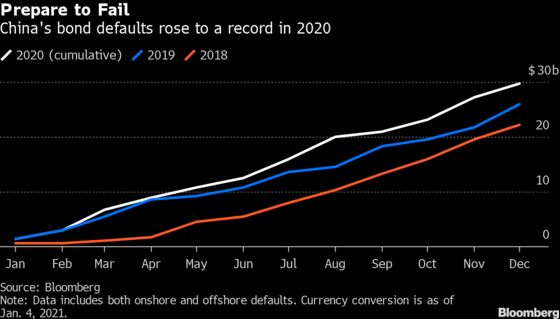 China Tells Inefficient Firms to Toughen Up or Prepare to Fail