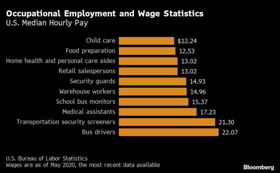 Biden’s Big Bet on Family Care Risks Payoff Long After Elections