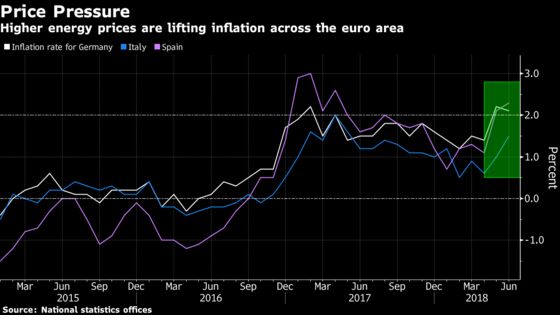 German Inflation Slowed in June, But Still Above 2% Level