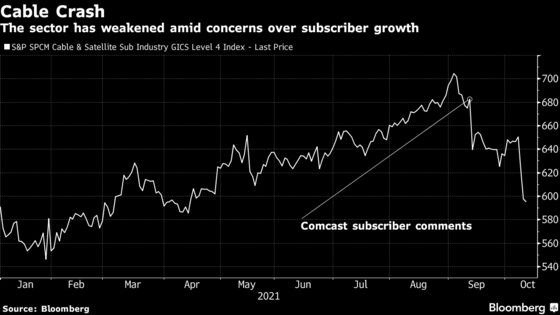 Cable Stocks Tumble as Analysts See Weaker Subscriber Outlook